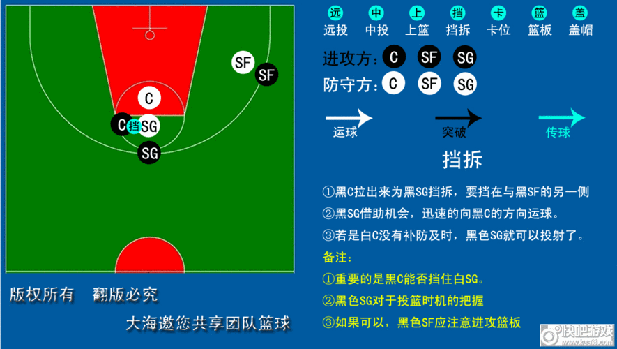 篮球比赛挡拆时机判断策略