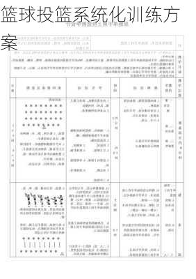 篮球投篮系统化训练方案