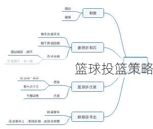 篮球投篮策略