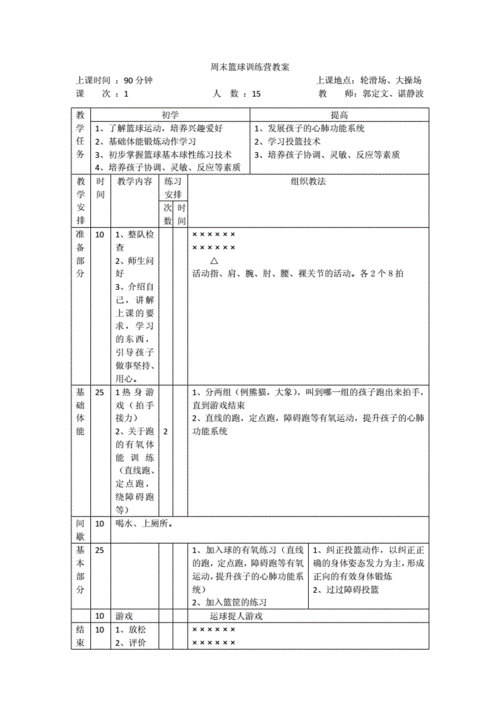 篮球教练员培训大纲