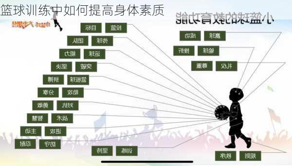 篮球训练中如何提高身体素质