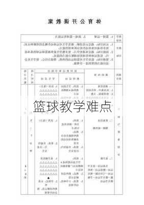 篮球教学难点