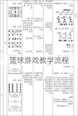 篮球游戏教学流程