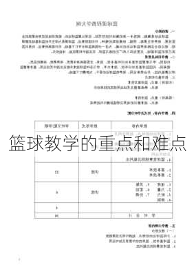 篮球教学的重点和难点