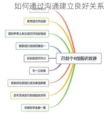 如何通过沟通建立良好关系