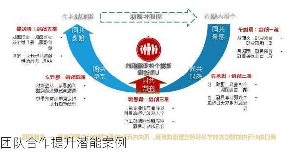 团队合作提升潜能案例