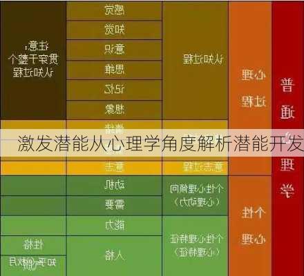 激发潜能从心理学角度解析潜能开发