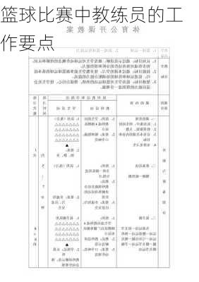 篮球比赛中教练员的工作要点