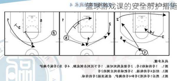 篮球游戏课的安全防护措施