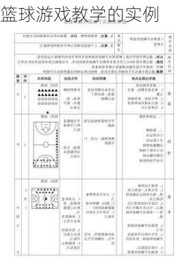 篮球游戏教学的实例