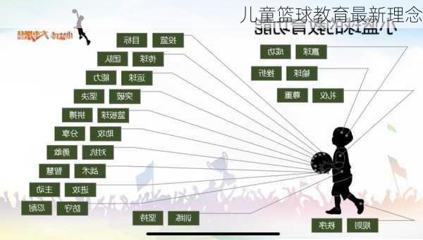 儿童篮球教育最新理念