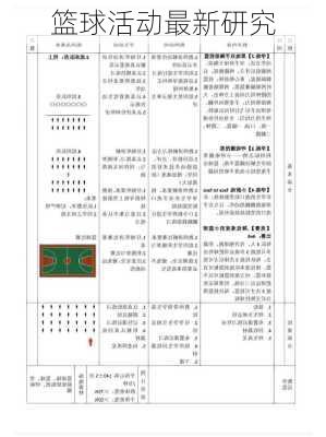 篮球活动最新研究