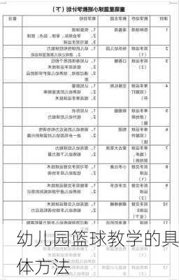 幼儿园篮球教学的具体方法