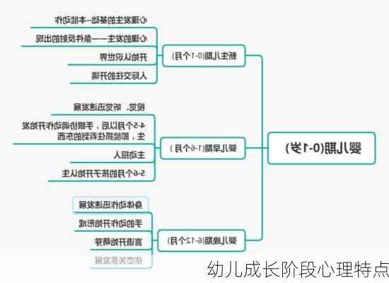 幼儿成长阶段心理特点