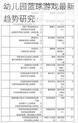 幼儿园篮球游戏最新趋势研究