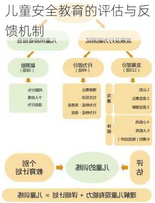 儿童安全教育的评估与反馈机制