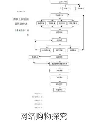 网络购物探究