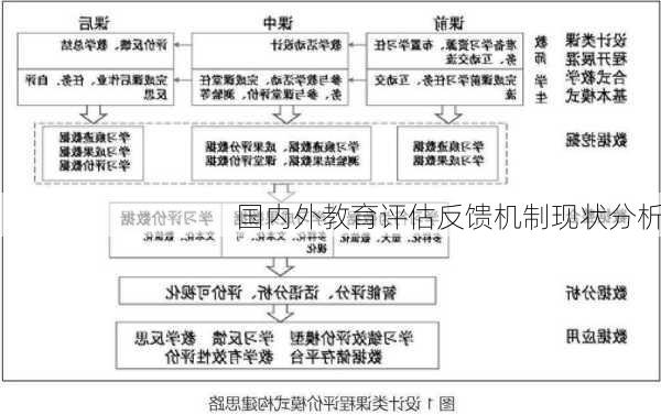 国内外教育评估反馈机制现状分析