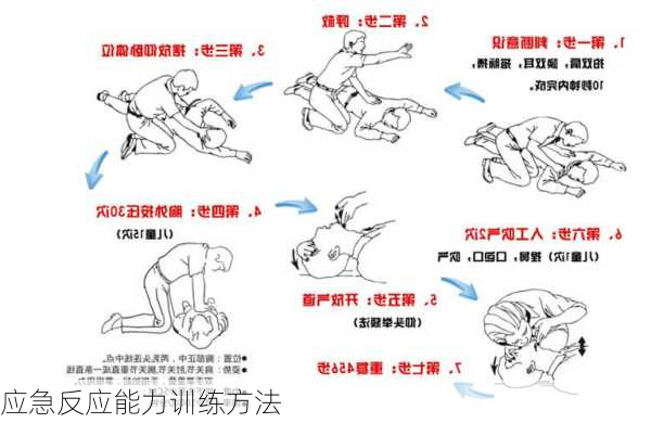 应急反应能力训练方法