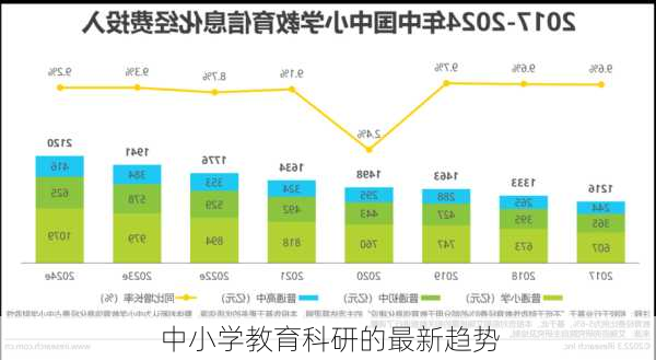 中小学教育科研的最新趋势