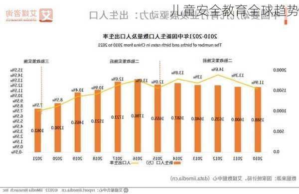 儿童安全教育全球趋势