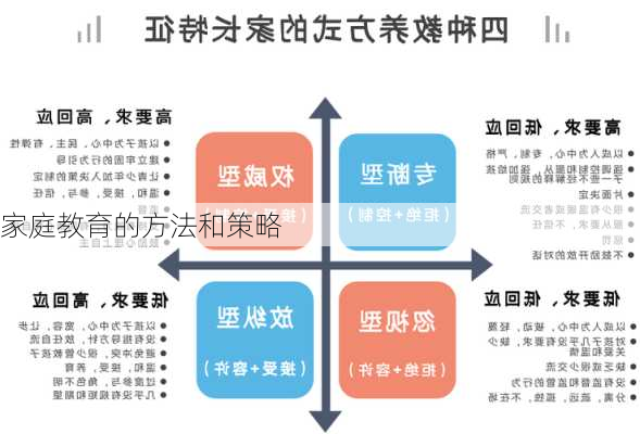 家庭教育的方法和策略