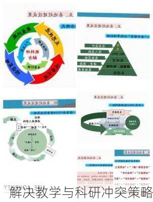 解决教学与科研冲突策略