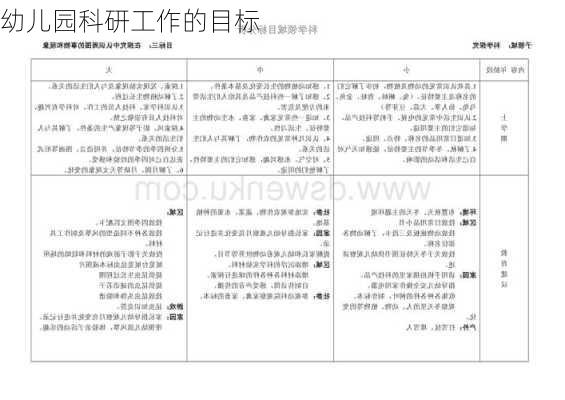 幼儿园科研工作的目标