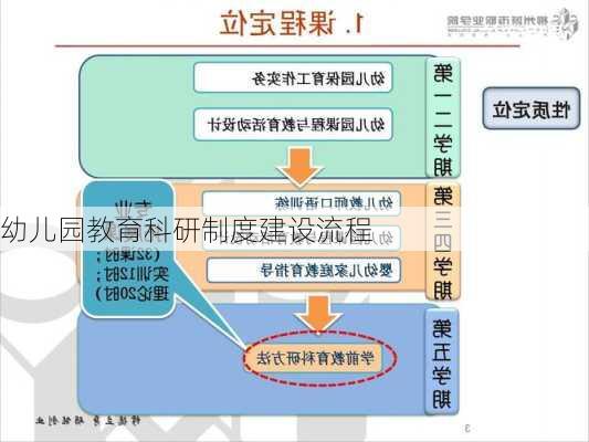 幼儿园教育科研制度建设流程