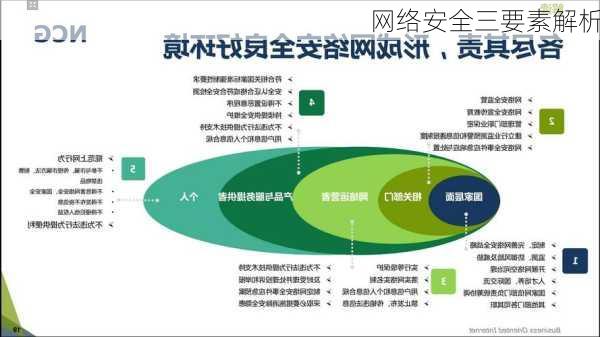 网络安全三要素解析