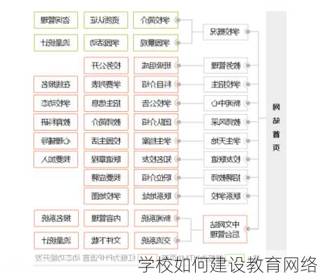 学校如何建设教育网络