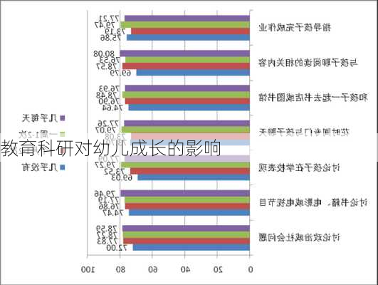 教育科研对幼儿成长的影响