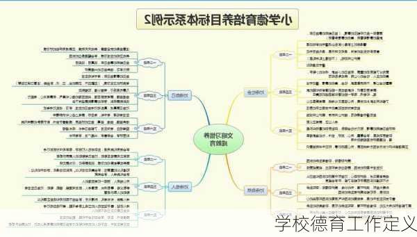 学校德育工作定义