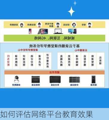 如何评估网络平台教育效果