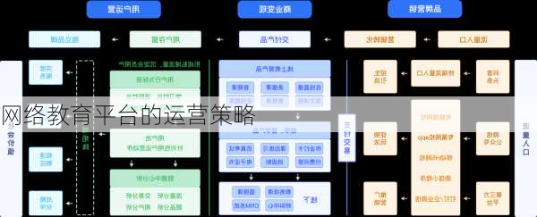 网络教育平台的运营策略