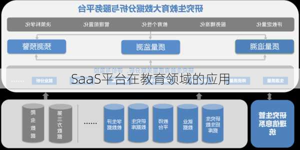 SaaS平台在教育领域的应用