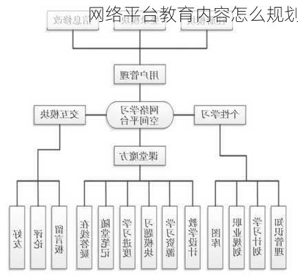 网络平台教育内容怎么规划