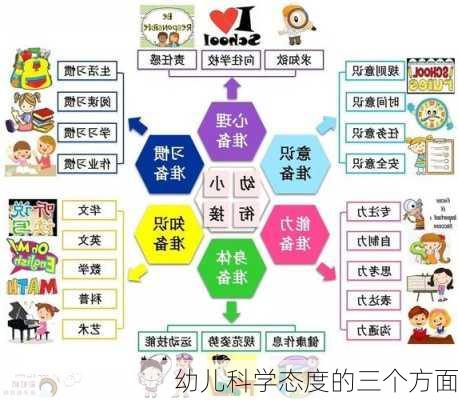 幼儿科学态度的三个方面