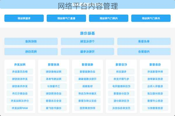网络平台内容管理