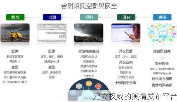 建立权威的舆情发布平台