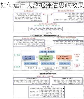 如何运用大数据评估思政效果