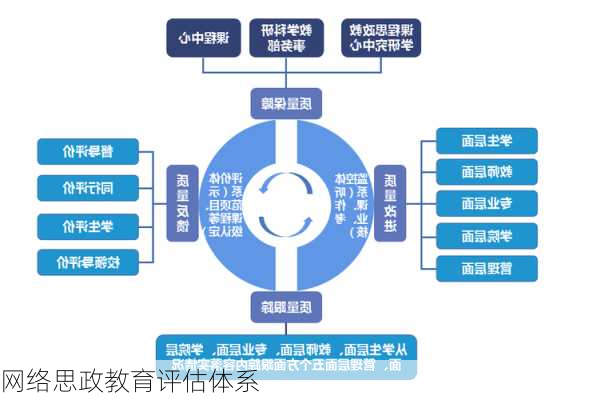 网络思政教育评估体系