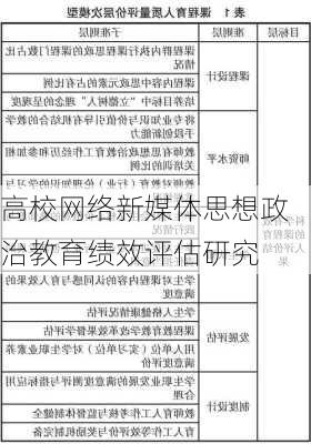 高校网络新媒体思想政治教育绩效评估研究