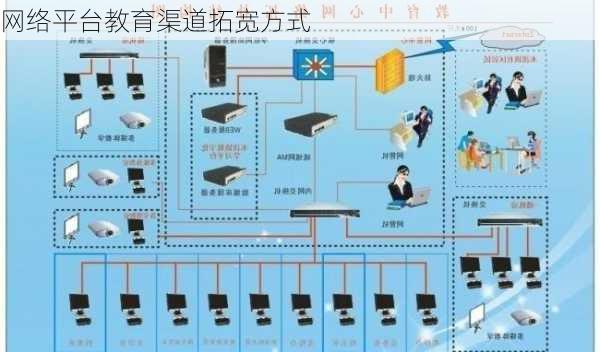 网络平台教育渠道拓宽方式