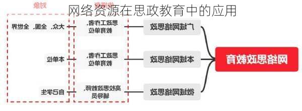 网络资源在思政教育中的应用