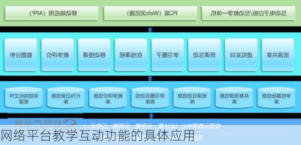 网络平台教学互动功能的具体应用