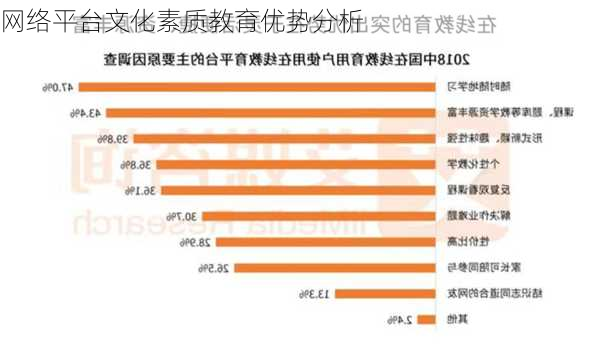 网络平台文化素质教育优势分析