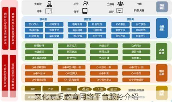 文化素质教育网络平台服务介绍