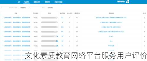 文化素质教育网络平台服务用户评价