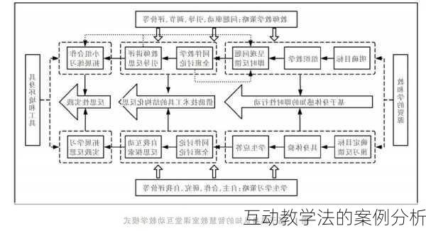 互动教学法的案例分析